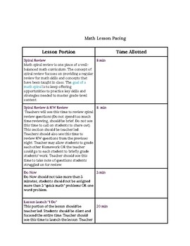 Preview of Sample Math Lesson Pacing