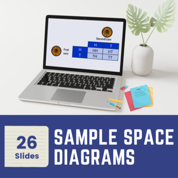 Preview of Sample Space Diagrams No-Prep Interactive Digital Math Lesson and Activities
