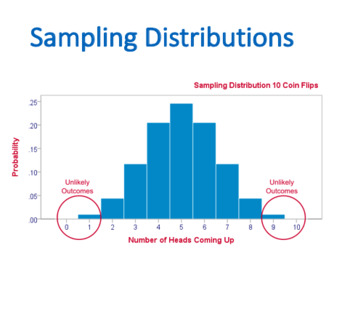 Preview of Sampling Distributions (Statistics)