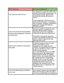 Preview of Sat This...Not That- PRofessional Language #4