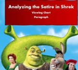 SATIRE in Shrek - Chart the satire, write a paragraph - KE