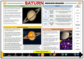 Preview of Saturn Knowledge Organizer!