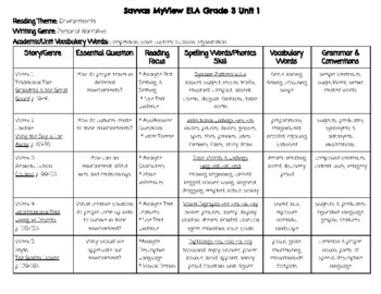 Preview of Savvas MyView Grade 3 Unit 1-5 Overview Planner