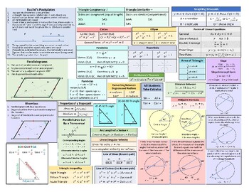 Preview of Saxon Advanced Mathematics Cheat Sheets