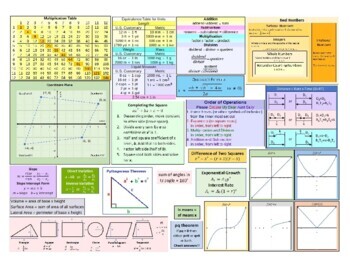 Preview of Saxon Algebra 1 Cheat Sheet (3rd edition)
