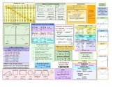 Saxon Algebra 1 Cheat Sheet (3rd edition)