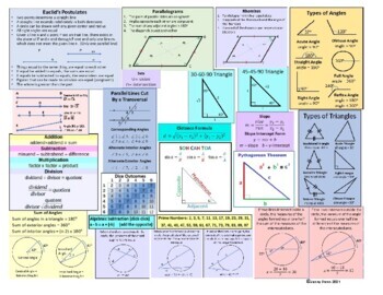 Preview of Saxon Algebra 2 Cheat Sheet (2nd or 3rd edition)