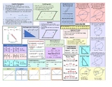 Saxon Algebra 2 Cheat Sheet (2nd or 3rd edition)