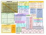 Saxon Math 7/6 Cheat Sheet (3rd or 4th edition)