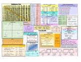 Saxon Math 8/7 Cheat Sheet (2nd or 3rd edition)