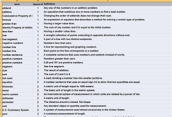 Preview of Saxon Math intermediate 4 glossary spreadsheet