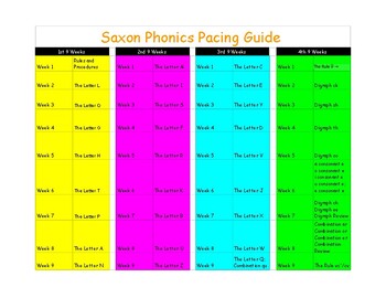 saxon phonics pdf