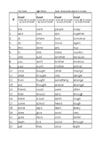 Saxon Phonics Sight Words 1st Grade checklist
