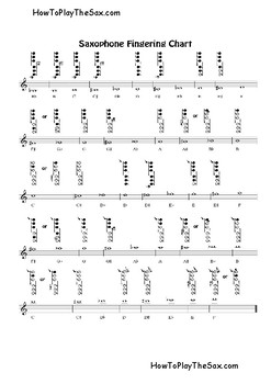 Saxophone Fingering Chart by SaxophoneStuff | TPT