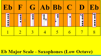 Preview of Saxophone Major Scale Grids with Fingering Labels - 1-octave scales