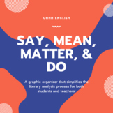 Say, Mean, Matter, & Do Literary Analysis Graphic Organizer 