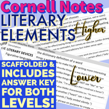 Preview of Scaffolded Cornell Notes *PLOT & LITERARY ELEMENTS* for MS/HS! DOCX/PDF/Digital!