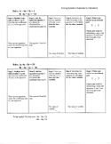 Scaffolded Systems of Equations Worksheet - Elimination