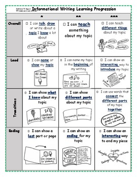 Preview of Scaffolded TC Informational/Expository Writing Learning Progression/Rubric