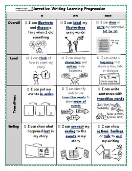 Preview of Scaffolded TC Narrative Writing Learning Progression/Rubric