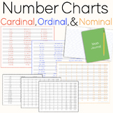 Number Charts - Cardinal, Ordinal, and Nominal (Ready to p
