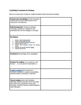 Preview of Scaffolding Framework for Reading