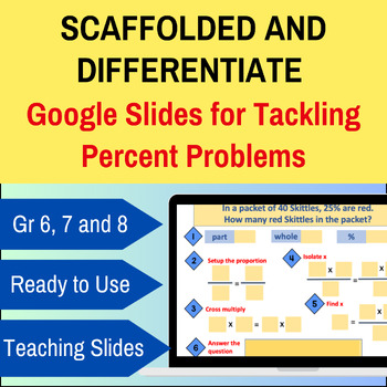 Preview of Unlocking Percent Problems: A Scaffolded Visual Approach with Google Slides