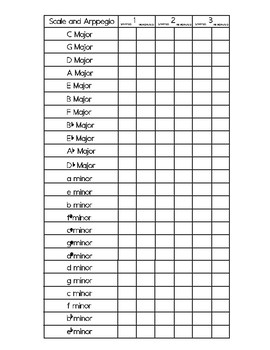 Major And Minor Scales Chart