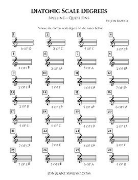 Preview of Scale Degrees 01 - Diatonic