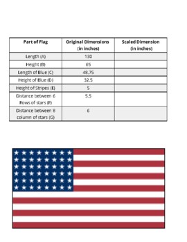 Scale Factor Project: Flags by Brooke Shaw