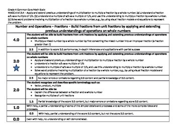 Preview of Scale Math Common Core 4th Grade MACC.4.NF.B.4 Number Fractions 4NFB4 Gr 4 CCSS