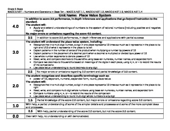 Preview of Scale Math Common Core 5th Grade 5.NBT.A.1, 5.NBT.A.2, 5.NBT.A.3, 5.NBT.A.4 Gr 5