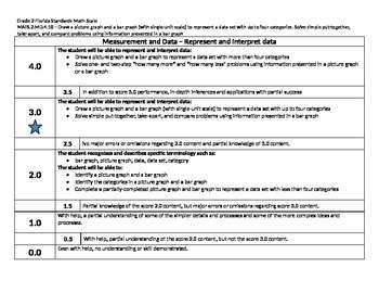 Preview of Scale Math Florida MAFS 2nd Grade MAFS.2.MD.4.10 Measurement Data 2MD410 Gr 2 FS