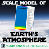 Scale Model of Earth's Atmosphere
