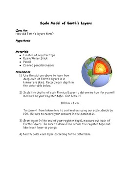 Scale Model Of Earth S Layers Investigation By Danielle Wilczak Tpt