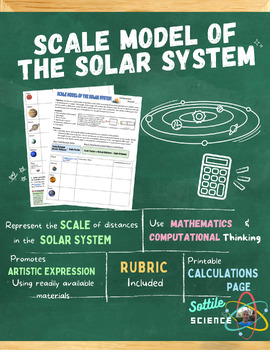 Preview of Scale Model of the Solar System