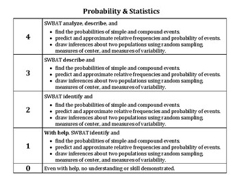 Preview of Scale - Probability & Statistics