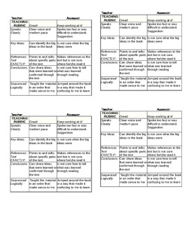 Preview of Scale / Rubric for students to grade their teaching ability