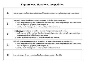 Preview of Scale - Expressions, Equations, Inequalities