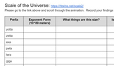 Scale of the Universe