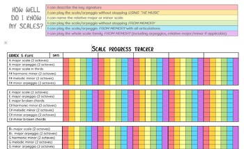 Preview of Scale progress tracker