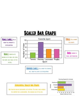 Graphing Math Craft for Bar Graphs – Teaching with Briana Beverly
