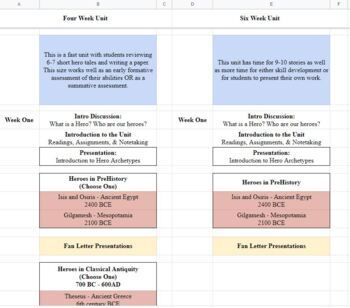 Preview of Scaled Schedule for 4, 6, 8, & 10 Weeks - Heroes in Literature Unit