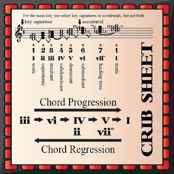 Scales Chords Music Theory By Amy S Music Helpers Tpt