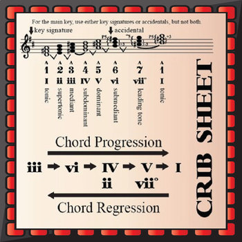 Preview of Scales & Chords Music Theory