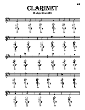 D Flat Scale Clarinet Finger Chart