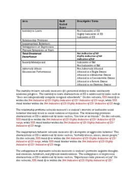 Scales for Assessing Emotional Disturbance-3rd Edition(SAED-3) Template