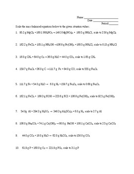Preview of Scaling Chemical Equations Worksheet