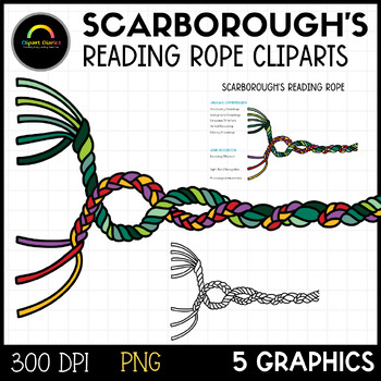 Preview of Scarborough’s Reading Rope, Diagram, Cliparts, PNG Graphics, Colored, BW