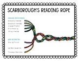 Scarborough’s Reading Rope Printable